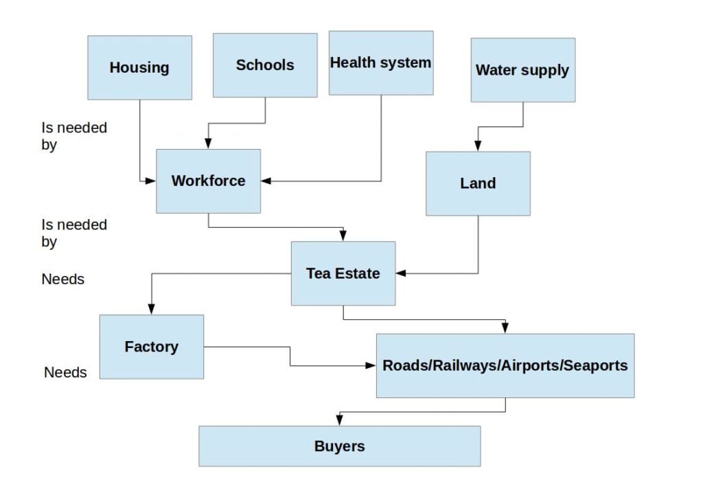 Tea_Estate_system